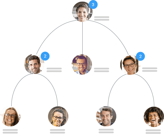 Software de Recursos Humanos - organigrama empresa