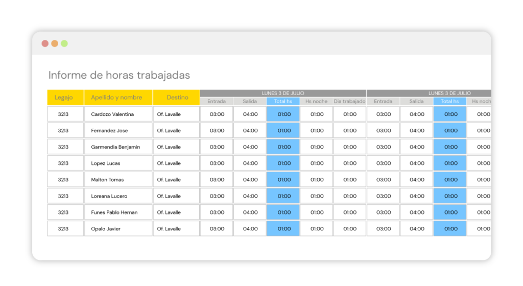 Control de horas mensual en Naaloo - Software de Recursos Humanos para pymes