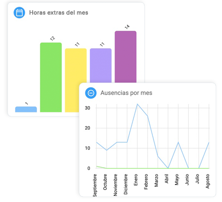 Gráficos de horas extras en Naaloo